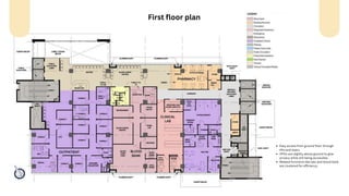 First floor plan
Easy access from ground floor through
lifts and stairs.
OPDs are slightly above ground to give
privacy while still being accessible.
Related functions like labs and blood bank
are clustered for efficiency.
 