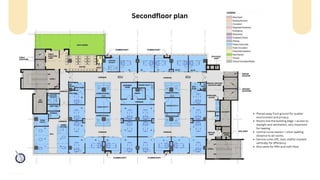Secondfloor plan
Placed away from ground for quieter
environment and privacy.
Rooms line the building edge → access to
daylight and ventilation, very important
for healing.
Central nurse station → short walking
distance to all rooms.
Service cores (lift, stair, shafts) stacked
vertically for efficiency.
Also same for fifth and sixth floor
 