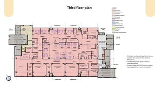Third floor plan
Critical areas stacked together to reduce
transfer time between ICU, OT, and
Emergency.
Located away from public zones to
maintain sterility.
Support areas like CSSD (sterile supply)
kept adjacent for smooth circulation.
 