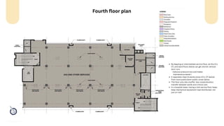 Fourth floor plan
By keeping an intermediate service floor, all the ICU,
OT, and ward floors below can get shorter vertical
duct runs.
(reduces pressure loss and makes
maintenance easier.)
It separates clean & sterile zones (ICU, OT below)
from more public/semi-public zones below.
This floor acts like a buffer: less noise/vibration
transfer between wards and critical care.
In a hospital tower, having a mid-service floor helps
keep mechanical equipment load distributed, not
just on roof.
 