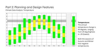 Part 2: Planning and Design Features
Climate Data Analysis: Temperature
Temperature:
The annual
temperature change is
49 degrees, ranging
from 29 deg (highest)
to -20 (lowest).
Both the seasons of
Autumn and Winter
face negative
temperatures.
 