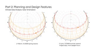 Part 2: Planning and Design Features
Climate Data Analysis: Solar Orientation
21 March, 10:30AM (spring season) 21 June, 10:30AM (summer season)
longest days, more daylight hours
 