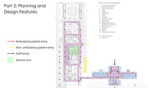 Part 2: Planning and
Design Features
Ambulatory patient entry
Non- ambulatory patient entry
Staff entry
Service core
 