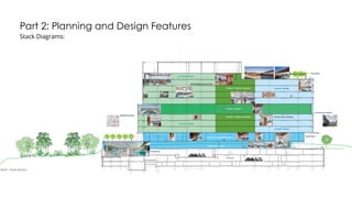 Part 2: Planning and Design Features
Stack Diagrams:
 