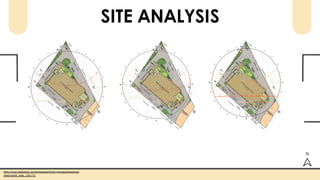 SITE ANALYSIS
https://www.meteoblue.com/en/weather/historyclimate/climatemod
elled/nashik_india_1261731
N
 