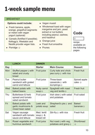 1-week sample menu
 BREAKFAST
     Options could include:              l    Vegan muesli
 l    Fresh banana, apple,               l    Wholemeal toast with vegan
      orange, grapefruit segments            margarine and jam, yeast
                                             extract or nut butters
      or melon with vegan
                                             including peanut, cashew,
                                                                            Code
      yogurt (optional)
                                             and hazelnut                   ☺
 l    Cereals (fortified if possible).
      Kellogg’s, Weetabix and            l    Orange juice
                                                                            recipe
      Nestlé provide vegan lists.        l    Fresh fruit smoothie          available on
 l    Porridge ☺                         l    Prunes                        the following
                                                                            pages




          LUNCH                     DINNER
Day                                 Starter         Main Course             Dessert
Mon       Stuffed pepper☺with       Fruit juice     Curly kale and chick-   Fresh fruit
          salad and crusty                          pea curry☺ with rice
          bread
Tue       Peanut butter             Fruit juice     Three-bean              Spiced apple
          sandwich with grated                      casserole☺ with         cake ☺
          carrot and lettuce                        dumplings☺
Wed       Baked potato with         Nutty carrot Spaghetti with roast       Fresh fruit
          baked beans               soup☺        veg and lentils☺
Thu       Butterbean & herb         Fruit juice     Irish stew☺with salad Fruit salad
          spread and tomato                         and potatoes
          salad sandwich
Fri       Baked potato with         Leek and    Shepherd’s pie☺ and         Baked
          garlic mushrooms &        potato soup salad                       bananas☺
          mixed bean salad
Sat       Vegan sausage        Med. lentil          Stir-fry☺ with rice     Fresh fruit
          sandwich with tomato soup☺ &
          sauce and lettuce    bread roll
Sun       Roast vegetable and       Fruit juice     Nut roast☺with veg,     Shortbread
          hummus sandwich                           potatoes and gravy☺     ☺

                                                                                          10
 
