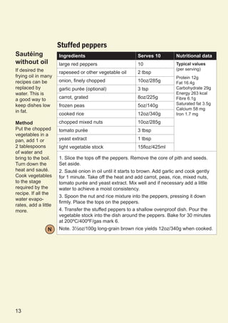 Stuffed peppers
Sautéing              Ingredients                           Serves 10          Nutritional data
without oil           large red peppers                     10                 Typical values
If desired the                                                                 (per serving)
                      rapeseed or other vegetable oil       2 tbsp
frying oil in many                                                             Protein 12g
recipes can be        onion, finely chopped                 10oz/285g          Fat 16.4g
replaced by           garlic purée (optional)               3 tsp              Carbohydrate 29g
water. This is                                                                 Energy 263 kcal
a good way to         carrot, grated                        8oz/225g           Fibre 6.1g
keep dishes low       frozen peas                           5oz/140g           Saturated fat 3.5g
                                                                               Calcium 58 mg
in fat.
                      cooked rice                           12oz/340g          Iron 1.7 mg

Method                chopped mixed nuts                    10oz/285g
Put the chopped       tomato purée                          3 tbsp
vegetables in a
pan, add 1 or         yeast extract                         1 tbsp
2 tablespoons         light vegetable stock                 15floz/425ml
of water and
bring to the boil.    1. Slice the tops off the peppers. Remove the core of pith and seeds.
Turn down the         Set aside.
heat and sauté.       2. Sauté onion in oil until it starts to brown. Add garlic and cook gently
Cook vegetables       for 1 minute. Take off the heat and add carrot, peas, rice, mixed nuts,
to the stage          tomato purée and yeast extract. Mix well and if necessary add a little
required by the       water to achieve a moist consistency.
recipe. If all the
                      3. Spoon the nut and rice mixture into the peppers, pressing it down
water evapo-
                      firmly. Place the tops on the peppers.
rates, add a little
more.                 4. Transfer the stuffed peppers to a shallow ovenproof dish. Pour the
                      vegetable stock into the dish around the peppers. Bake for 30 minutes
                      at 200ºC/400ºF/gas mark 6.
                N     Note. 3½oz/100g long-grain brown rice yields 12oz/340g when cooked.




13
 