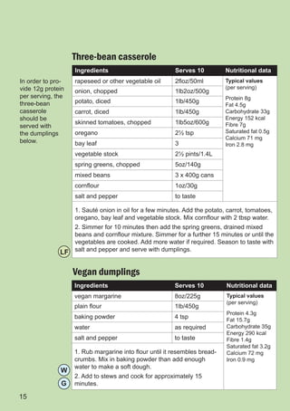 Three-bean casserole
                   Ingredients                          Serves 10          Nutritional data
In order to pro-   rapeseed or other vegetable oil      2floz/50ml         Typical values
vide 12g protein                                                           (per serving)
                   onion, chopped                       1lb2oz/500g
per serving, the                                                           Protein 8g
three-bean         potato, diced                        1lb/450g
                                                                           Fat 4.5g
casserole          carrot, diced                        1lb/450g           Carbohydrate 33g
should be                                                                  Energy 152 kcal
                   skinned tomatoes, chopped            1lb5oz/600g        Fibre 7g
served with
the dumplings      oregano                              2½ tsp             Saturated fat 0.5g
                                                                           Calcium 71 mg
below.             bay leaf                             3                  Iron 2.8 mg
                   vegetable stock                      2½ pints/1.4L
                   spring greens, chopped               5oz/140g
                   mixed beans                          3 x 400g cans
                   cornflour                            1oz/30g
                   salt and pepper                      to taste

                   1. Sauté onion in oil for a few minutes. Add the potato, carrot, tomatoes,
                   oregano, bay leaf and vegetable stock. Mix cornflour with 2 tbsp water.
                   2. Simmer for 10 minutes then add the spring greens, drained mixed
                   beans and cornflour mixture. Simmer for a further 15 minutes or until the
                   vegetables are cooked. Add more water if required. Season to taste with
              LF   salt and pepper and serve with dumplings.


                   Vegan dumplings
                   Ingredients                          Serves 10          Nutritional data
                   vegan margarine                      8oz/225g           Typical values
                                                                           (per serving)
                   plain flour                          1lb/450g
                                                                           Protein 4.3g
                   baking powder                        4 tsp              Fat 15.7g
                   water                                as required        Carbohydrate 35g
                                                                           Energy 290 kcal
                   salt and pepper                      to taste           Fibre 1.4g
                                                                           Saturated fat 3.2g
                   1. Rub margarine into flour until it resembles bread-   Calcium 72 mg
                   crumbs. Mix in baking powder than add enough            Iron 0.9 mg
                   water to make a soft dough.
              W
                   2. Add to stews and cook for approximately 15
              G    minutes.

15
 