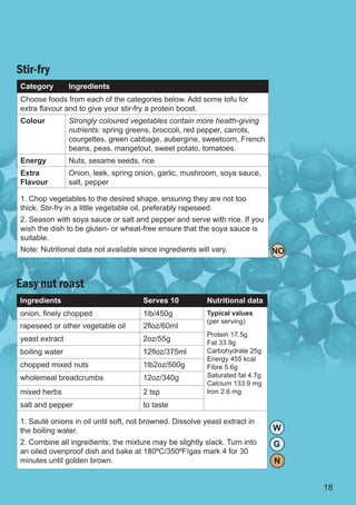 Stir-fry
Category        Ingredients
Choose foods from each of the categories below. Add some tofu for
extra flavour and to give your stir-fry a protein boost.
Colour          Strongly coloured vegetables contain more health-giving
                nutrients: spring greens, broccoli, red pepper, carrots,
                courgettes, green cabbage, aubergine, sweetcorn, French
                beans, peas, mangetout, sweet potato, tomatoes.
Energy          Nuts, sesame seeds, rice
Extra           Onion, leek, spring onion, garlic, mushroom, soya sauce,
Flavour         salt, pepper

1. Chop vegetables to the desired shape, ensuring they are not too
thick. Stir-fry in a little vegetable oil, preferably rapeseed.
2. Season with soya sauce or salt and pepper and serve with rice. If you
wish the dish to be gluten- or wheat-free ensure that the soya sauce is
suitable.
Note: Nutritional data not available since ingredients will vary.              NO


Easy nut roast
Ingredients                           Serves 10           Nutritional data
onion, finely chopped                 1lb/450g            Typical values
                                                          (per serving)
rapeseed or other vegetable oil       2floz/60ml
                                                          Protein 17.5g
yeast extract                         2oz/55g             Fat 33.9g
boiling water                         12floz/375ml        Carbohydrate 25g
                                                          Energy 455 kcal
chopped mixed nuts                    1lb2oz/500g         Fibre 5.6g
wholemeal breadcrumbs                 12oz/340g           Saturated fat 4.7g
                                                          Calcium 133.9 mg
mixed herbs                           2 tsp               Iron 2.6 mg

salt and pepper                       to taste

1. Sauté onions in oil until soft, not browned. Dissolve yeast extract in
the boiling water.                                                             W
2. Combine all ingredients; the mixture may be slightly slack. Turn into       G
an oiled ovenproof dish and bake at 180ºC/350ºF/gas mark 4 for 30
minutes until golden brown.                                                    N


                                                                                    18
 