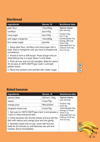 Shortbread
Ingredients                           Serves 10            Nutritional data
plain flour                           10oz/285g            Typical values
                                                           (per serving)
cornflour                             5oz/140g
                                                           Protein 2.9g
icing sugar                           5oz/140g             Fat 17.3g
soft vegan margarine                  10oz/285g            Carbohydrate 51g
                                                           Energy 360 kcal
fine caster sugar                     sprinkle             Fibre 0.9g
                                                           Saturated fat 4.1g
1. Sieve plain flour, cornflour and icing sugar into a     Calcium 43.6 mg
bowl. Rub in margarine until you have a breadcrumb         Iron 0.8 mg
consistency.
2. Knead to form a stiff dough. Press dough onto an
oiled baking tray in a layer about ½ inch deep.
3. Prick all over and cut into triangles. Bake for about
35 minutes at 180ºC/350ºF/gas mark 4 until light
                                                                                W
golden brown.
4. Recut the sections and sprinkle with caster sugar.                           G




Baked bananas
Ingredients                           Serves 10            Nutritional data
banana flesh                          2lb7oz/1.15kg        Typical values
                                                           (per serving)
raisins                               2½oz/70g
                                                           Protein 3.8g
orange juice                          8floz/230ml          Fat 4.3g
chopped mixed nuts                    2½oz/70g             Carbohydrate 42g
                                                           Energy 213 kcal
1. Set oven to 180ºC/350ºF/gas mark 4 and grease a         Fibre 2.7g
1 pint (½ litre) ovenproof dish.                           Saturated fat 0.7g
2. Chop bananas into chunky pieces and put into the        Calcium 23.9 mg
dish with raisins and orange juice and mix gently.         Iron 0.9 mg

3. Sprinkle mixed nuts on top, cover with foil and                              N
bake for 20 minutes or until bananas are soft and
cooked. Serve immediately.                                                      LF


                                                                                     22
 