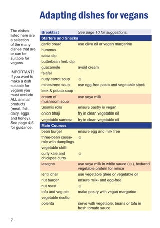 Adapting dishes for vegans
The dishes        Breakfast             See page 10 for suggestions.
listed here are
a selection       Starters and Snacks
of the many       garlic bread          use olive oil or vegan margarine
dishes that are   hummus
or can be
                  salsa dip
suitable for
vegans.           butterbean herb dip
                  guacamole             avoid cream
IMPORTANT!        falafel
If you want to
                  nutty carrot soup     ☺
make a dish
suitable for      minestrone soup       use egg-free pasta and vegetable stock
vegans you        leek & potato soup
must exclude
                  cream of              use soya milk
ALL animal
                  mushroom soup
products
(meat, fish,      Sosmix rolls          ensure pastry is vegan
dairy, eggs       onion bhaji           fry in clean vegetable oil
and honey).       vegetable samosa      fry in clean vegetable oil
See page 4-5
for guidance.     Main Courses
                  bean burger           ensure egg and milk free
                  three-bean casse-     ☺
                  role with dumplings
                  vegetable chilli
                  curly kale and        ☺
                  chickpea curry
                  lasagne               use soya milk in white sauce (☺), textured
                                        vegetable protein for mince
                  lentil dhal           use vegetable ghee or vegetable oil
                  nut burger            ensure milk- and egg-free
                  nut roast             ☺
                  tofu and veg pie      make pastry with vegan margarine
                  vegetable risotto
                  polenta               serve with vegetable, beans or tofu in
                                        fresh tomato sauce


7
 