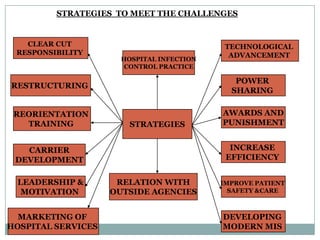 Active participation of Media