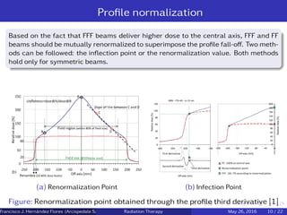 Proﬁle normalization
Based on the fact that FFF beams deliver higher dose to the central axis, FFF and FF
beams should be mutually renormalized to superimpose the proﬁle fall-oﬀ. Two meth-
ods can be followed: the inﬂection point or the renormalization value. Both methods
hold only for symmetric beams.
(a) Renormalization Point (b) Infection Point
Figure: Renormalization point obtained through the proﬁle third derivative [1]
Francisco J. Hern´andez Flores (Arcispedale Santa Anna, Ferrara Italy)Radiation Therapy May 26, 2016 10 / 22
 