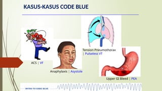 Comprehensive Hospital Code Emergency System and Code Blue Procedures ...