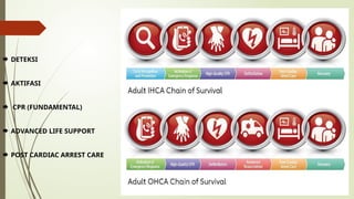 Comprehensive Hospital Code Emergency System and Code Blue Procedures ...