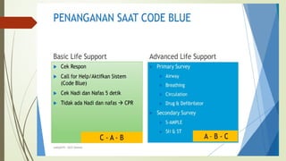 Comprehensive Hospital Code Emergency System and Code Blue Procedures ...