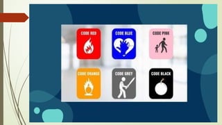 Comprehensive Hospital Code Emergency System and Code Blue Procedures ...
