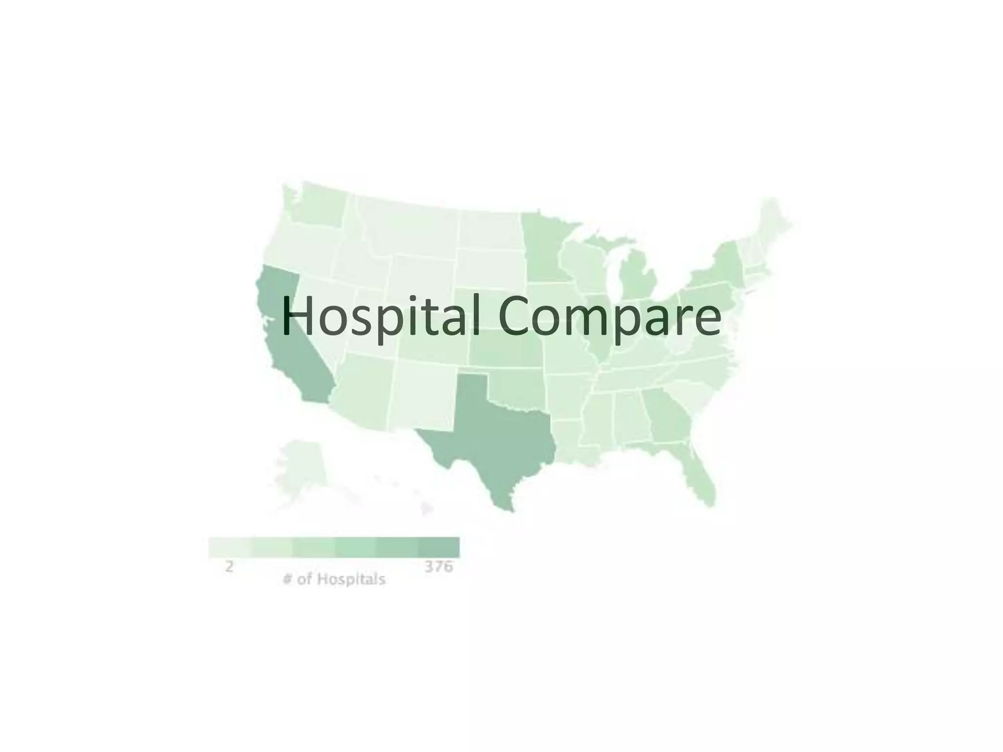 Hospital compare PPT Free Download
