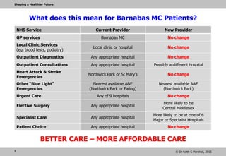 Shaping a Healthier Future




           What does this mean for Barnabas MC Patients?
    NHS Service                         Current Provider                    New Provider
    GP services                            Barnabas MC                        No change
    Local Clinic Services
                                       Local clinic or hospital               No change
    (eg. blood tests, podiatry)
    Outpatient Diagnostics           Any appropriate hospital                 No change
    Outpatient Consultations         Any appropriate hospital         Possibly a different hospital
    Heart Attack & Stroke
                                    Northwick Park or St Mary’s               No change
    Emergencies
    Other “Blue Light”                 Nearest appropriate A&E         Nearest appropriate A&E
    Emergencies                   (likely Northwick Park or Ealing)     (likely Northwick Park)
    Urgent Care                          Any of 9 hospitals                   No change
                                                                           More likely to be
    Elective Surgery                 Any appropriate hospital
                                                                           Central Middlesex
                                                                      More likely to be at one of 6
    Specialist Care                  Any appropriate hospital
                                                                      Major or Specialist Hospitals
    Patient Choice                   Any appropriate hospital                 No change


                  BETTER CARE – MORE AFFORDABLE CARE
9                                                                                 © Dr Keith C Marshall, 2012
 