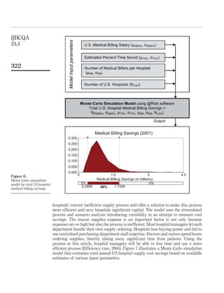 IJHCQA
24,4


322




Figure 6.
Monte Carlo simulation
model for total US hospital
medical billing savings



            ...