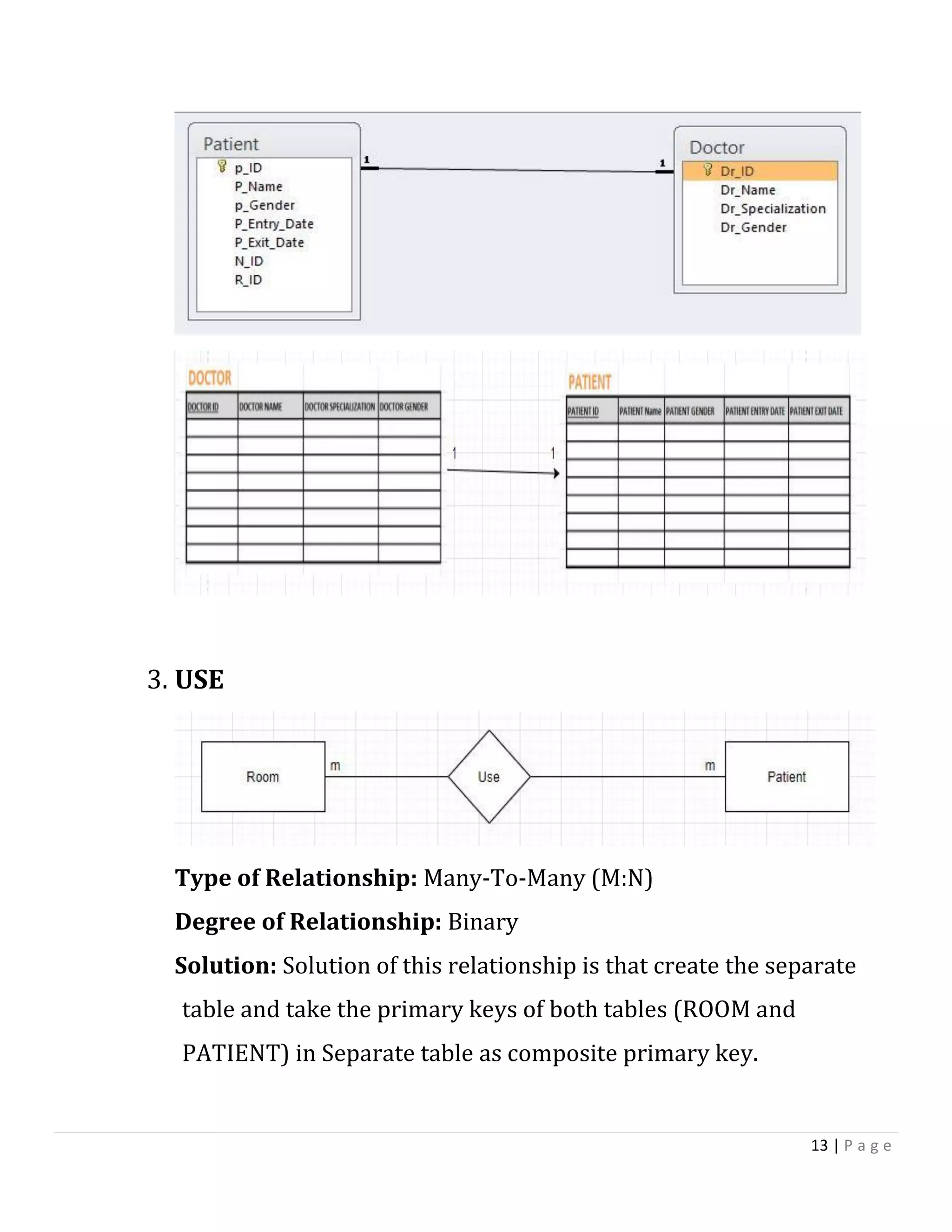Hospital database management system project report | PDF