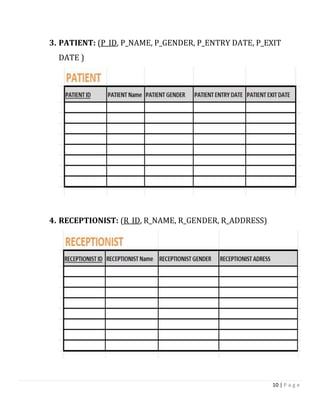 10 | P a g e
3. PATIENT: (P_ID, P_NAME, P_GENDER, P_ENTRY DATE, P_EXIT
DATE )
4. RECEPTIONIST: (R_ID, R_NAME, R_GENDER, R_ADDRESS)
 