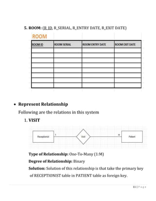 11 | P a g e
5. ROOM: (R_ID, R_SERIAL, R_ENTRY DATE, R_EXIT DATE)
 Represent Relationship
Following are the relations in this system
1. VISIT
Type of Relationship: One-To-Many (1:M)
Degree of Relationship: Binary
Solution: Solution of this relationship is that take the primary key
of RECEPTIONIST table in PATIENT table as foreign key.
 