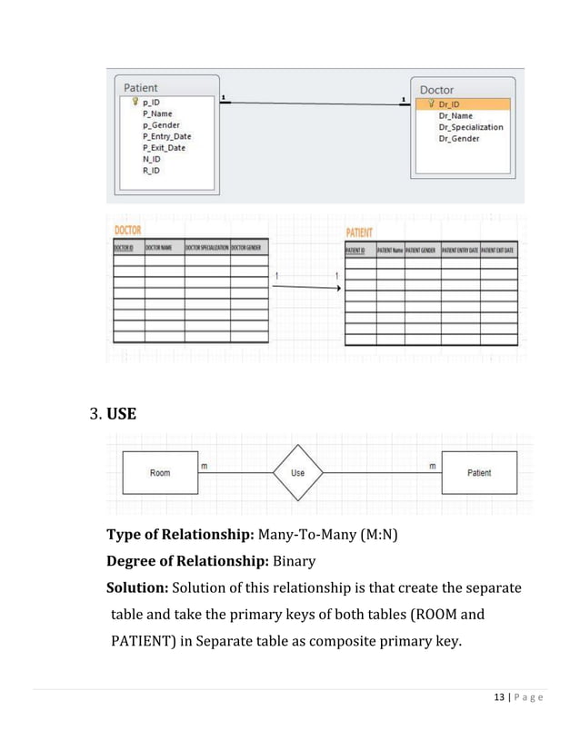 Hospital database management system project report | PDF