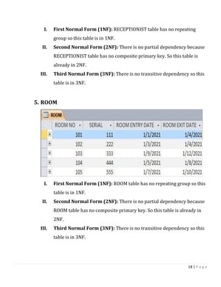 18 | P a g e
I. First Normal Form (1NF): RECEPTIONIST table has no repeating
group so this table is in 1NF.
II. Second Normal Form (2NF): There is no partial dependency because
RECEPTIONIST table has no composite primary key. So this table is
already in 2NF.
III. Third Normal Form (3NF): There is no transitive dependency so this
table is in 3NF.
5. ROOM
I. First Normal Form (1NF): ROOM table has no repeating group so this
table is in 1NF.
II. Second Normal Form (2NF): There is no partial dependency because
ROOM table has no composite primary key. So this table is already in
2NF.
III. Third Normal Form (3NF): There is no transitive dependency so this
table is in 3NF.
 