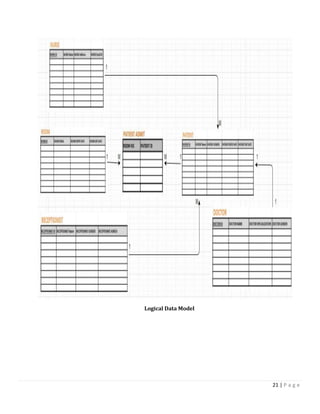 21 | P a g e
Logical Data Model
 