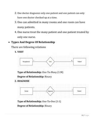 6 | P a g e
2. One doctor diagnoses only one patient and one patient can only
have one doctor checked up at a time.
3. One can admitted in many rooms and one room can have
many patients.
4. One nurse treat the many patient and one patient treated by
only one nurse.
 Types And Degree Of Relationship
There are following relations
1. VISIT
Type of Relationship: One-To-Many (1:M)
Degree of Relationship: Binary
2. DIAGNOSE
Type of Relationship: One-To-One (1:1)
Degree of Relationship: Binary
 