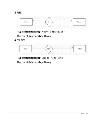 7 | P a g e
3. USE
Type of Relationship: Many-To-Many (M:N)
Degree of Relationship: Binary
4. TREAT
Type of Relationship: One-To-Many (1:M)
Degree of Relationship: Binary
 