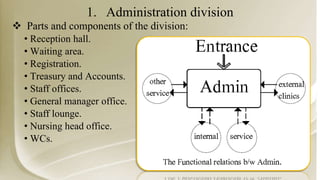 1. Administration division
 Parts and components of the division:
• Reception hall.
• Waiting area.
• Registration.
• Treasury and Accounts.
• Staff offices.
• General manager office.
• Staff lounge.
• Nursing head office.
• WCs.
 