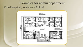 Examples for admin department
50 bed hospital , total area = 214 m2
 