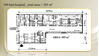 100 bed hospital , total area = 305 m2
 