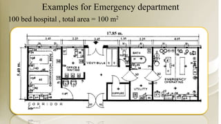 Examples for Emergency department
100 bed hospital , total area = 100 m2
 