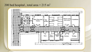 200 bed hospital , total area = 215 m2
 