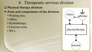4. Therapeutic services division
 Physical therapy division:
 Parts and components of the division:
• Waiting area.
• Office.
• Hydrotherapy.
• Exercise room.
• WCs.
 