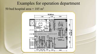 Examples for operation department
50 bed hospital area = 185 m2
 