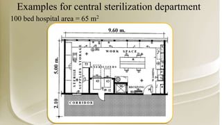 Examples for central sterilization department
100 bed hospital area = 65 m2
 