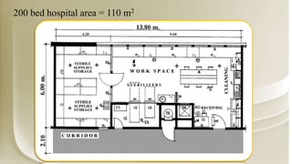 200 bed hospital area = 110 m2
 