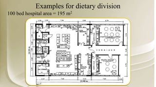 Examples for dietary division
100 bed hospital area = 195 m2
 