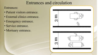 Entrances and circulation
Entrances:
• Patient visitors entrance.
• External clinics entrance.
• Emergency entrance.
• Service entrance.
• Mortuary entrance.
 