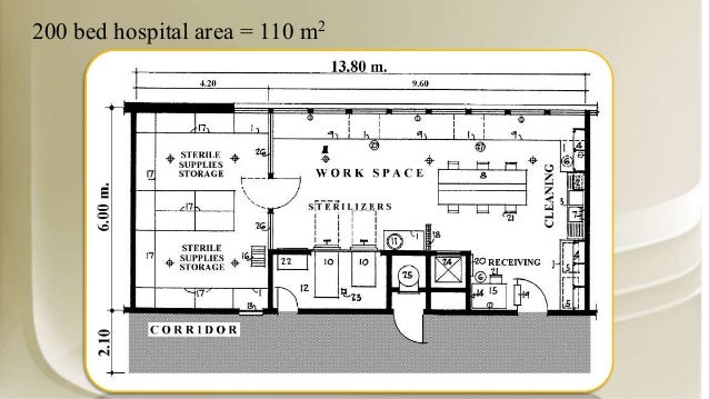 receiving area layout design Hospital receiving area layout design Hospital