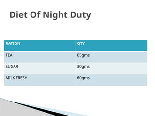 RATION QTY
TEA 05gms
SUGAR 30gms
MILK FRESH 60gms
Diet Of Night Duty
 