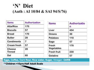 ‘N’ Diet
(Auth : AI 10/84 & SAI 94/S/76)
Items Authorization
Atta/Rice 170
Biscuits 57
Bread 170
Butter 28
Condiments 7
Cream fresh 57
Cheese
Tinned
28
Dal 60
Items Authorizatio
n
Liver 454
Onions 30
Potatoes 110
Sago 57
Fresh
Vegetables
170
Fresh fruit 230
Gelatine 57
Eggs, Coffee, Corn flour, Rice water, Sugar, Vinegar- OARB
**Children <10yrs-Half Adult Scale
 