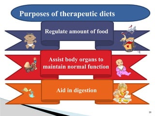 .
Purposes of therapeutic diets
Regulate amount of food
Assist body organs to
maintain normal function
Aid in digestion
39
 