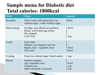 Meal Menu Amount
Breakfast Warm water with lemon juice/ tea
without sugar / coffee without sugar
200ml
Mid morning Porridge /oats/idli/dosa/cornflakes
Bread with boiled egg whites
Dry chapatti
Curd/ fruit
1 bowl
2
2
1 cup
Lunch Fruit salad
Medium size chapatti /ragi roti
Rajma curry / vegetable curry
Fish curry
2
2
1 bowl
1 bowl
Evening Green tea without sugar/ baked snacks 1 cup
Dinner Medium chapatti
Any vegetable curry
Chicken stew
Milk with pinch of turmeric
2
1 bowl
1 cup
1 cup
Sample menu for Diabetic diet
Total calories- 1800kcal
 