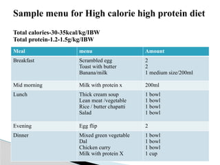 Meal menu Amount
Breakfast Scrambled egg
Toast with butter
Banana/milk
2
2
1 medium size/200ml
Mid morning Milk with protein x 200ml
Lunch Thick cream soup
Lean meat /vegetable
Rice / butter chapatti
Salad
1 bowl
1 bowl
1 bowl
1 bowl
Evening Egg flip 2
Dinner Mixed green vegetable
Dal
Chicken curry
Milk with protein X
1 bowl
1 bowl
1 bowl
1 cup
Sample menu for High calorie high protein diet
Total calories-30-35kcal/kg/IBW
Total protein-1.2-1.5g/kg/IBW
 