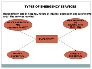 TYPES OF EMERGENCY SERVICES   Depending on size of hospital, nature of injuries, population and catchments  Area. The serv...